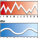 Image for article titled Fed to Make Interest Rates Undulate Relaxingly